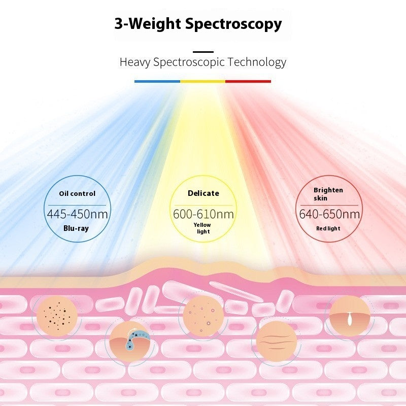 LED Face Mask Light Therapy